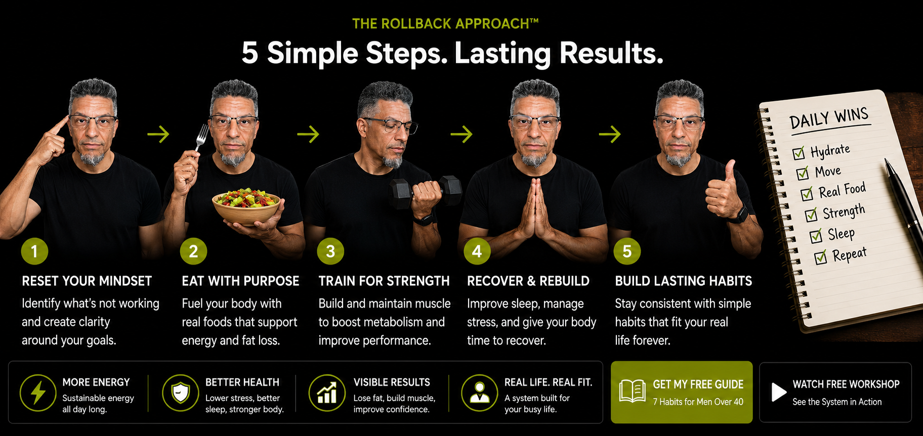 Tony, Slimmer Healthier Men Over 40 wellness coach